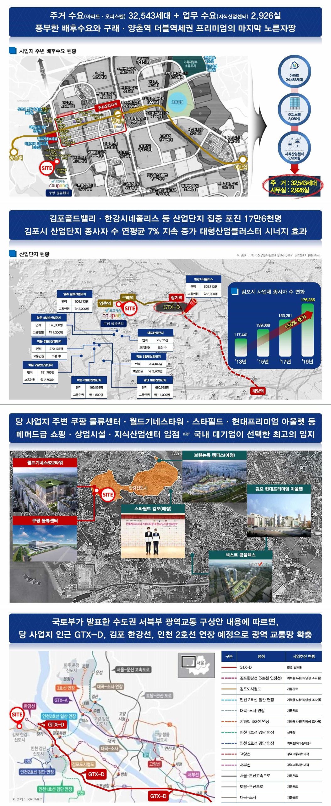 김포 원폴리오 사업환경